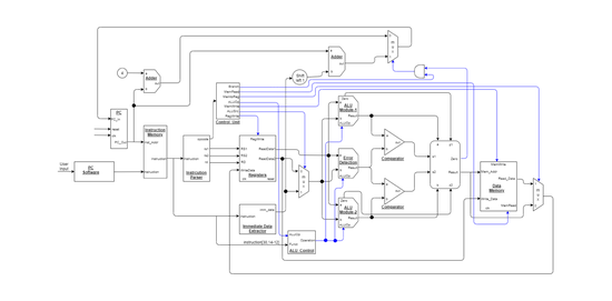 Fault-Tolerant RISC-V Processor