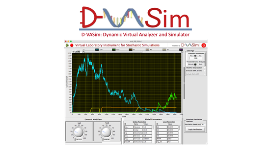 DVASim