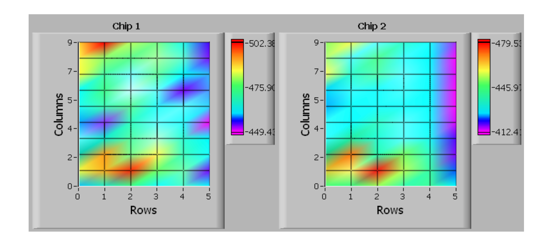 Measurement of On-Chip Speed/Thermal Variations | Hasan Baig
