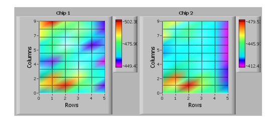 Measurement of On-Chip Speed/Thermal Variations